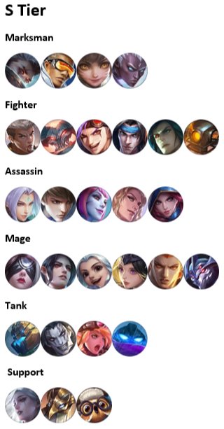 You are currently viewing Mobile Legends Tier List March 24 Update